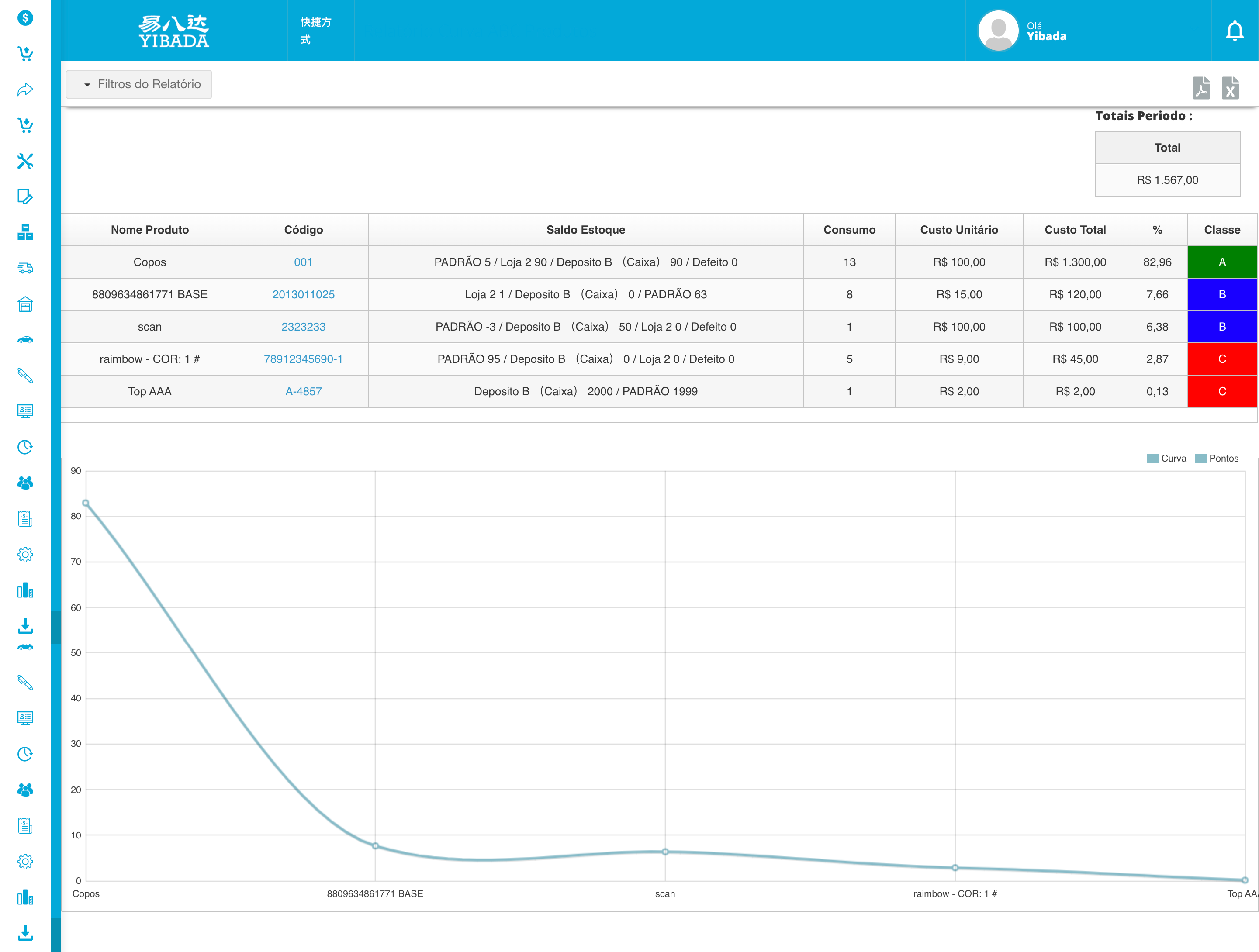 报告-产品销售曲线