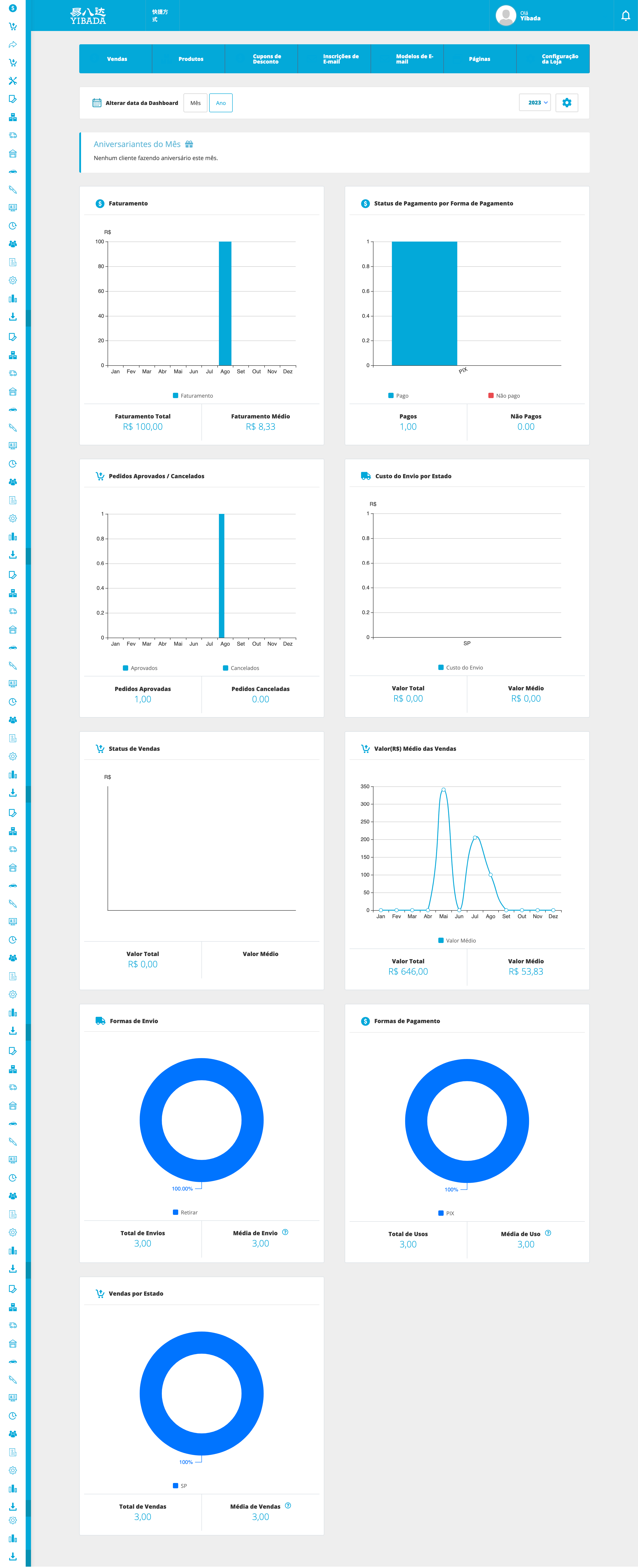 网店-网站仪表盘